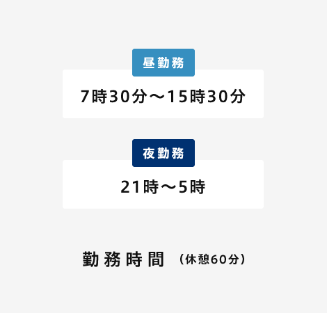 勤務時間